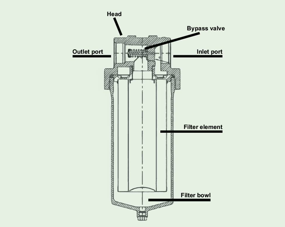 Lubrication Fundamentals